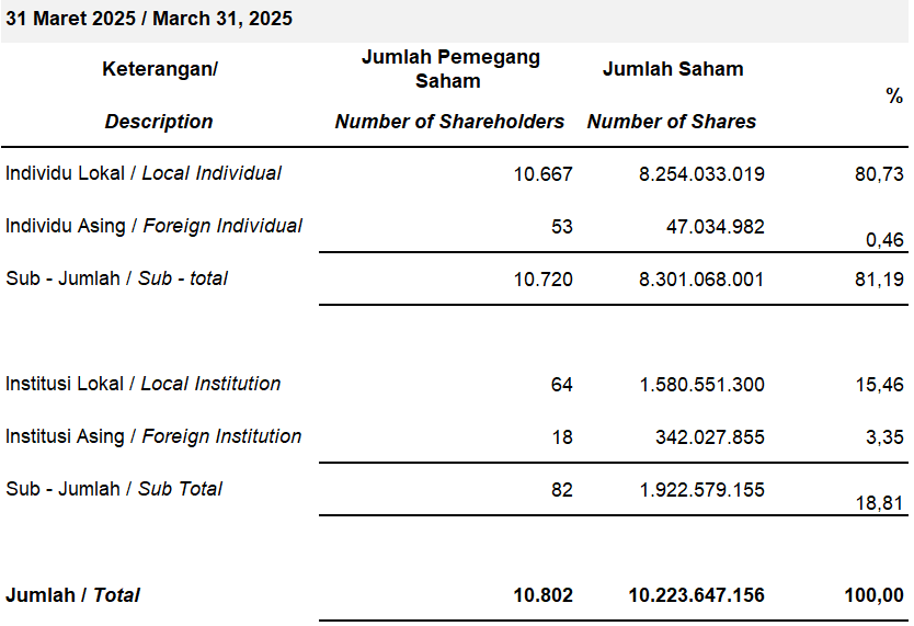 Shareholder