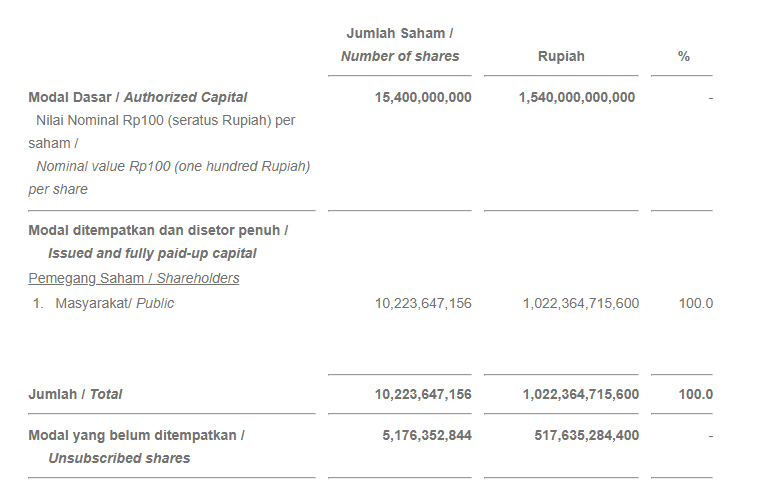 Shareholder